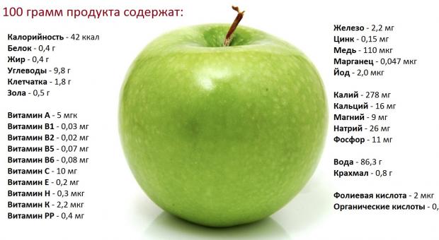 Польза от употребления яблочного пюре для организма человека