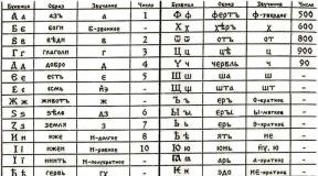 История происхождения древнерусского языка Древнерусская лексика