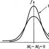 Asymmetry coefficient of a random variable Negative kurtosis