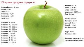 Õunakastme söömise eelised inimkehale