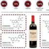 Kako vino vpliva na krvni tlak osebe