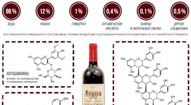 How does wine affect a person's blood pressure?