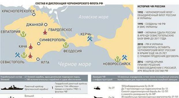 Črnomorska flota ruske mornarice