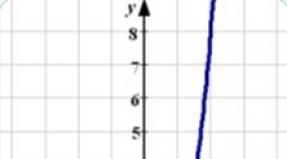 Graf funkcij y 2x kvadratna risba