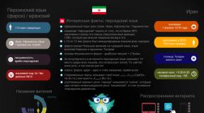 Rusko-perzijski spletni prevajalnik in slovar perzijsko-ruski spletni prevajalnik