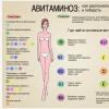 Avitaminosis - causes, symptoms and treatment