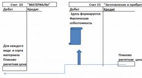 Бухучет поступления материалов