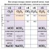 Salts of oxygen acids of chlorine Oxygen-containing perchloric acids