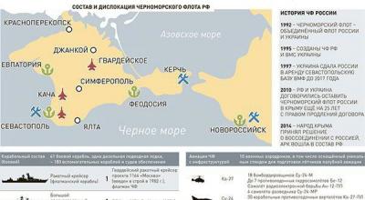 Black Sea Fleet of the Russian Navy