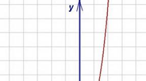 Increase and decrease of a function on an interval, extrema