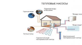 Heat pump for home heating, prices, types and applications