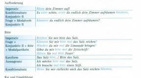 Velilni naklon v nemščini (Imperativ) Velilni naklon so povezani nemški