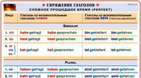 Прошедшее время (Präteritum) Образование времен в немецком языке таблица