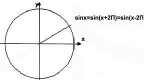 How to find the period of a trigonometric function