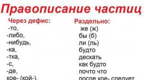 What particles are written with a hyphen in Russian Spelling particles separately and with a hyphen
