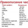 What particles are written with a hyphen in Russian Spelling particles separately and with a hyphen