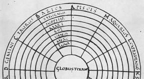 Kako je bila v srednjem veku Zemlja okrogla, v 21. stoletju pa je postala ravna V obliki hruške