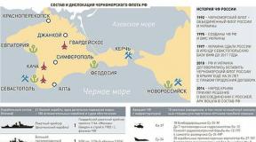 Črnomorska flota ruske mornarice